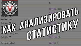 Как анализировать статистику WOT? WN8 давно привирает.