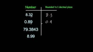 Rounding to 1 and 2 Decimal Places - Corbettmaths