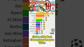 Most Champions League Titles #football #realmadrid #barcelona