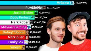 MrBeast Vs Top 25 Most Subscribed YouTubers! | Sub Count History (2005-2024)
