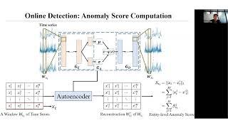 WSDM-23 Paper: Adversarial Autoencoder for Unsupervised Time Series Anomaly Detection