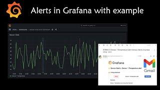 Setup alerts in Grafana 10 with example