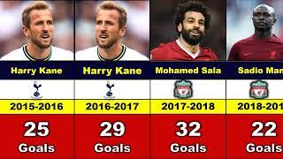 English Premier League Every Season Top Goal Scorers.  (2000-2023)