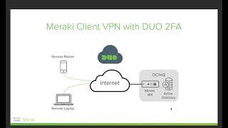 Meraki Client VPN with DUO MFA