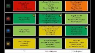 Naval Units Comparison Chart - FAF Tutorial 12.3 - Supreme Commander Forged Alliance