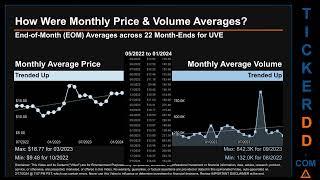 Latest UVE News along with Price and Volume Analysis UVE Stock Analysis $UVE Latest News TickerDD UV