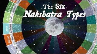 Nakshatra Types