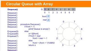 Circular Queue implementation with Array