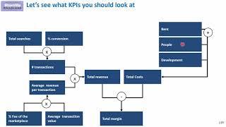 KPIs and drivers for marketplaces