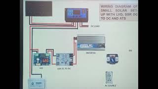 WIRING DIAGRAM OF SMALL SOLAR SET UP WITH LVD, SSR DC TO DC AND ATS