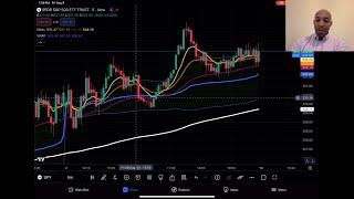 Dfresh’s TradingViewChart Set Up Tutorial (EMA’s and Vwap) 