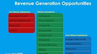 Hello Health - Reducing the Cost of Uncompensated Care - Shahid Shah