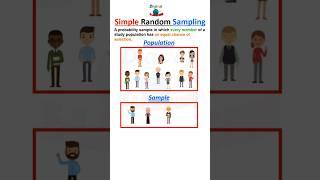 Simple Random sampling #statistics #sampling #samplingtechniques #simplerandomsampling