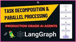 Production Grade AI Agents using LangGraph (Map Reduce Implementation)