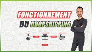 Comment fonctionne le dropshipping ?