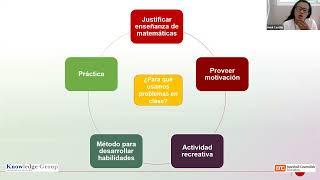 Resolución de problemas