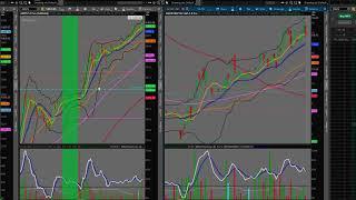 AMZN option to PS60 strategy