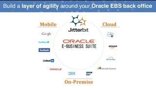 Oracle EBS Integration Made Easy