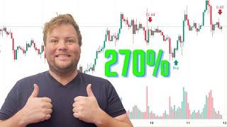 Best Trading Indicator for 270% Annual Return | Proven Crypto Strategy