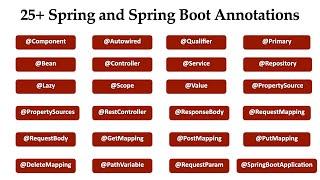 25+ Spring and Spring Boot Annotations | 3 Hours Full Course | Interview Q&A