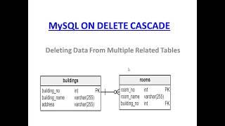 MySQL ON DELETE CASCADE - Deleting Data From Multiple Related Tables