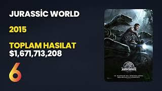 Hasilat Rekoru Kiran 10 Film | Tüm Zamanlarin En Cok izlenen Filmleri