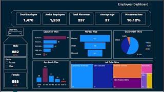 Power BI Dashboard Design: Employees Analytics Dashboard | Start to End Design