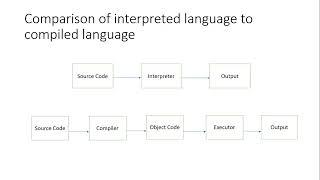 Introduction to Python