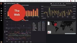 Monitor Website Health with Grafana | Website Health, Ping, DNS responses beautiful realtime  graphs