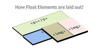 Float and Clear  Property in CSS / HTML