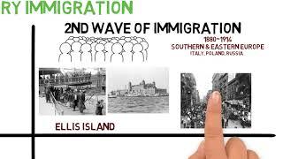 Lecture 41: 19th Century Immigration