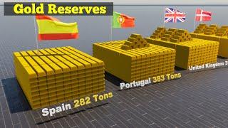 Countries by Gold Reserves 2022 - Comparison