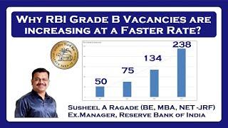 RBI Grade B Vacancies Trend!