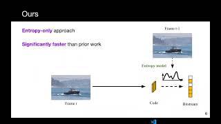 ECCV 2020 short talks: Conditional Entropy Coding