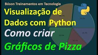 Como criar Gráficos de Pizza em Python com matplotlib (Pie Charts)