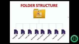 1 – Setting environment, Folder Structure, Login Interface, Page Design, Database Creation, XAMPP