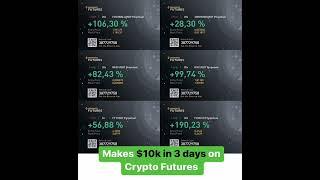 Best Crypto Signals Telegram Groups – Get Free Signals Today