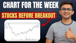 3 Stocks Before Breakout.