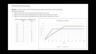 1D Kinematics VT Graph Self Assessment