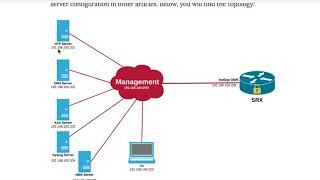 Starting with Juniper SRX Firewall/Security Gateway FromScratch (Part 1): Basic Configuration