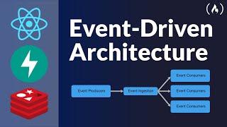 Event-Driven Architecture with React and FastAPI – Full Course