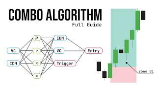 FULL GUIDE (Trading Strategy: Combo Algorithm)