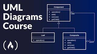 UML Diagrams Full Course (Unified Modeling Language)