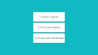 Android Tutorials by JavaCourseDrive - Leveraging Loaders in Github Query | Activity Lifecycle