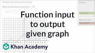 How to match function input to output given the graph (example) | Algebra I | Khan Academy