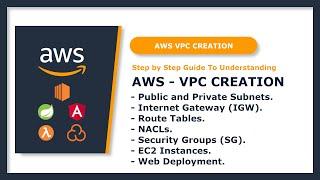 AWS VPC Tutorial: Step-by-Step Guide to Networking, Subnets, EC2 & Security