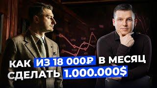 Путь к миллиону долларов: Антон Поляков @polyinvest