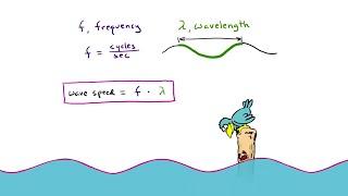 The Wave Speed Equation | Arbor Scientific