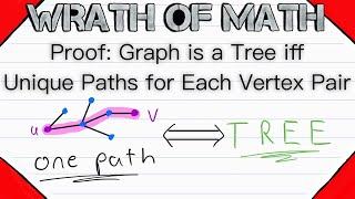 Proof: Graph is a Tree iff Unique Paths for Each Vertex Pair | Graph Theory, Tree Graphs