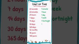 Unit of Time #easytolearnandwrite #time #day #month #year #minute #second #hour #week #century